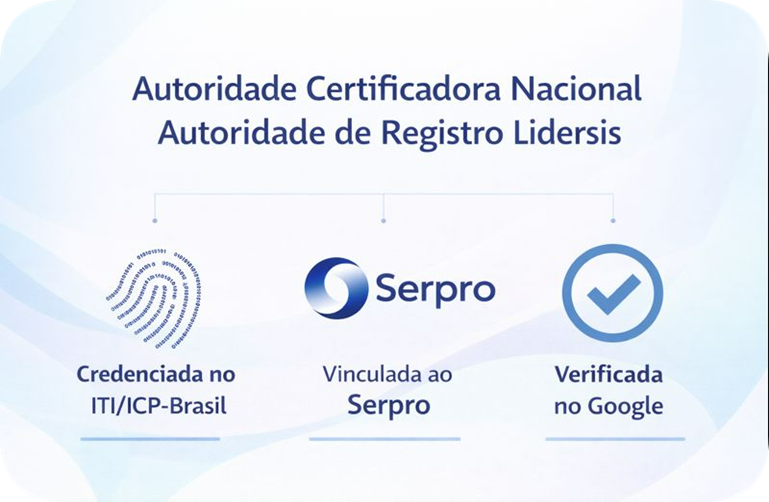 Autoridade Certificadora